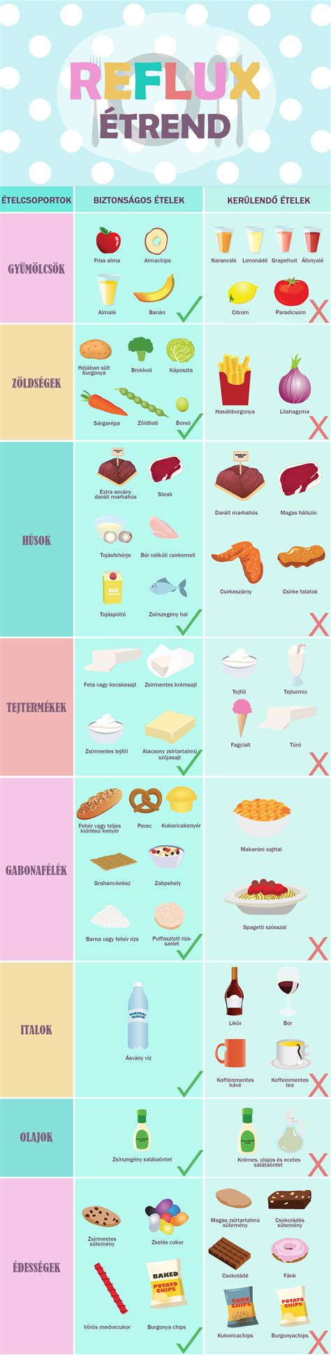 Infografika a reflux tüneteiről babáknál