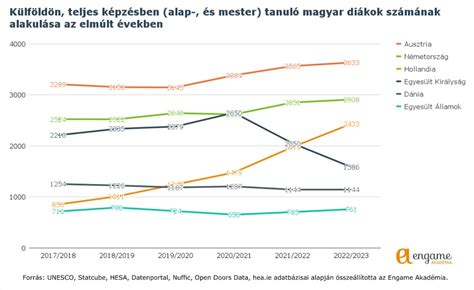 A petesejtek számának alakulása a női életkorban