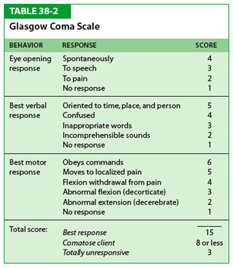 Glasgow Coma skála