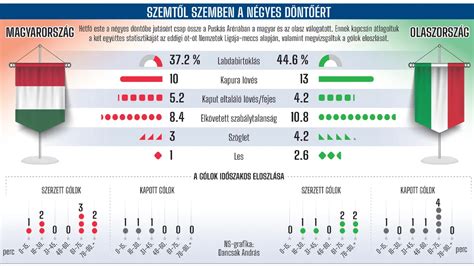 Infografika: szülészeti statisztikák