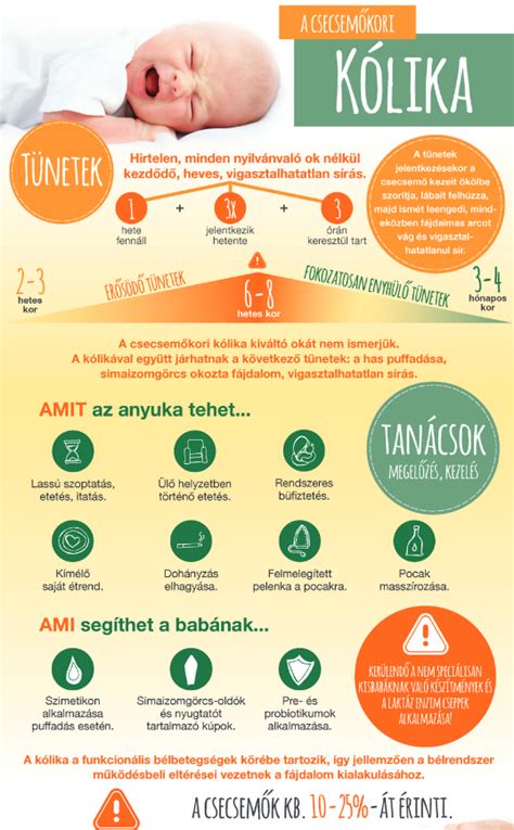 A csecsemőkori kólika tünetei infografika