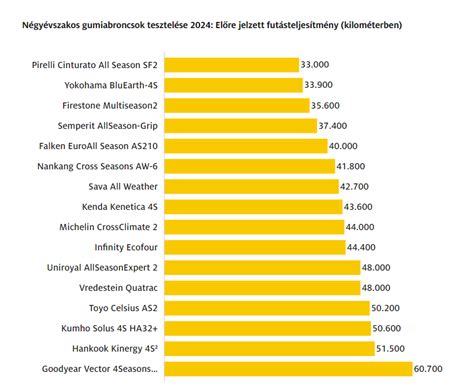 ADAC teszt eredményei