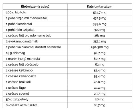 Kalciumforrások gyerekeknek
