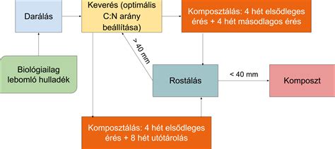 A GYED igénylésének folyamatát ábrázoló sematikus folyamatábra