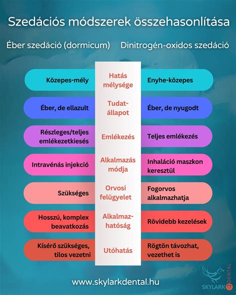 A szülési módszerek összehasonlítása