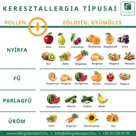 Keresztallergia táblázat