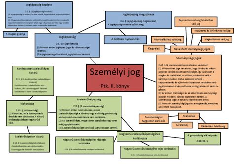 Terhességi szövődmények összefoglaló ábra