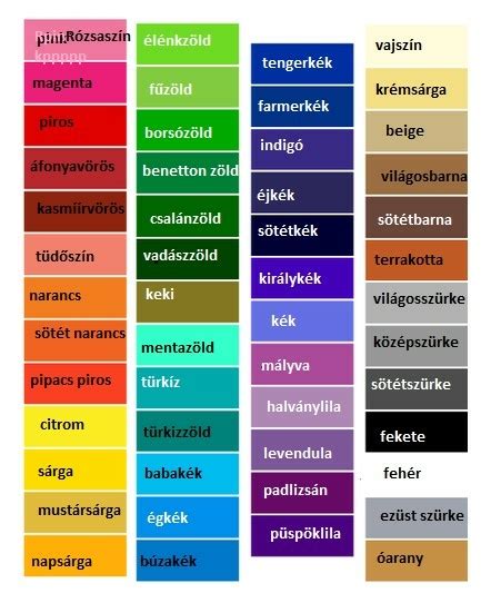 Magzatvíz színek és jelentésük