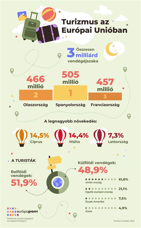 Az inszemináció lépései infografika
