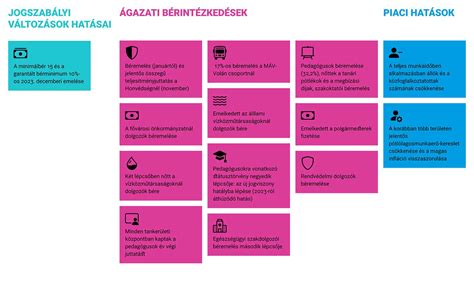 A peteérésre ható egészségügyi tényezők