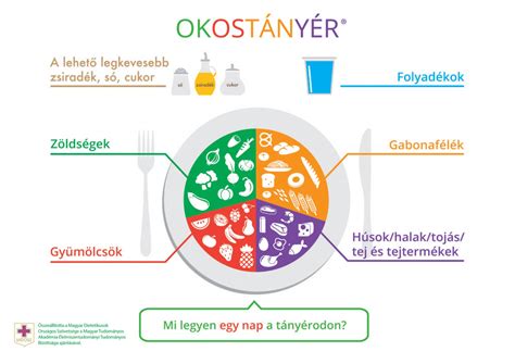 Egészséges ételek a tányéron