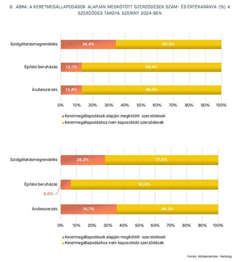 statisztika császármetszések aránya