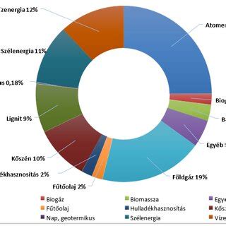 diagram hálapénz fizetési statisztikák