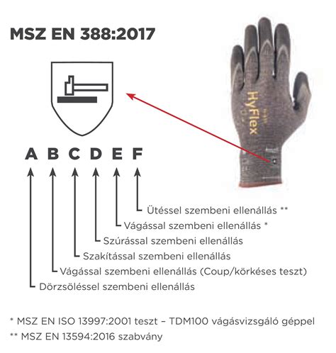 Az i-Size szabvány jelölései