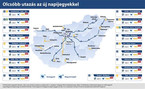 A gyerekülések élettartama és ára