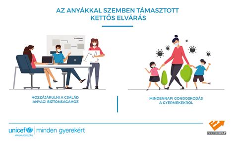 Rugalmas munkaidő-beosztás és otthoni munkavégzés lehetőségei kisgyermekes szülőknek