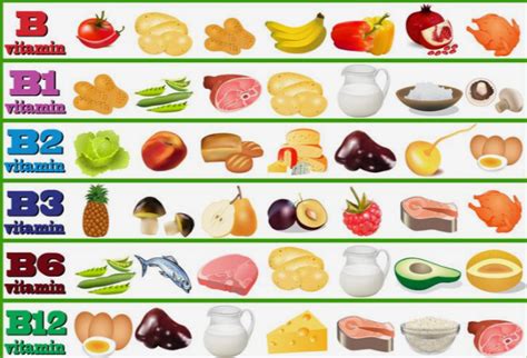 A- és B-vitaminok szerepe a terhesség alatt
