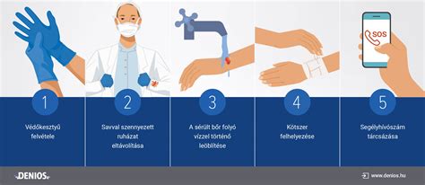 Infografika az elsősegély lépéseiről fulladás esetén