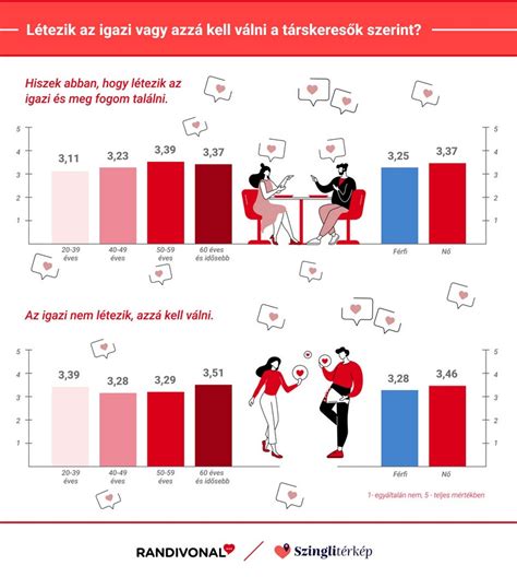 Infografika az ikerterhesség típusairól