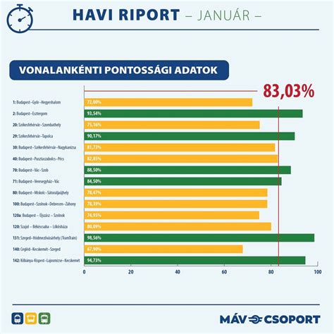 Statisztika az ikerszülések növekedéséről