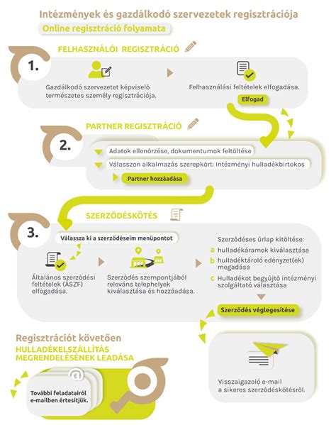 Tájékoztató infografika a kismamák által igényelhető támogatásokról
