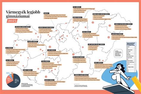 Magyarországi őssejtbankok listája