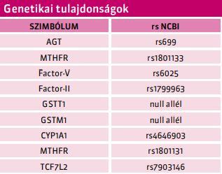 Terhességi komplikációk megelőzése