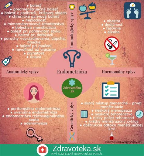 A hüvelyi fertőzések okai és tünetei infografika