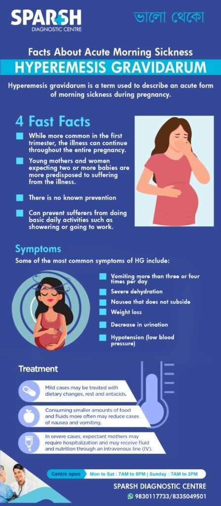 Séma: a Hyperemesis Gravidarum kialakulásának okai és tünetei