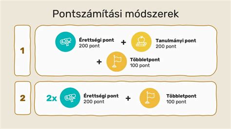 Pontszámítási táblázat