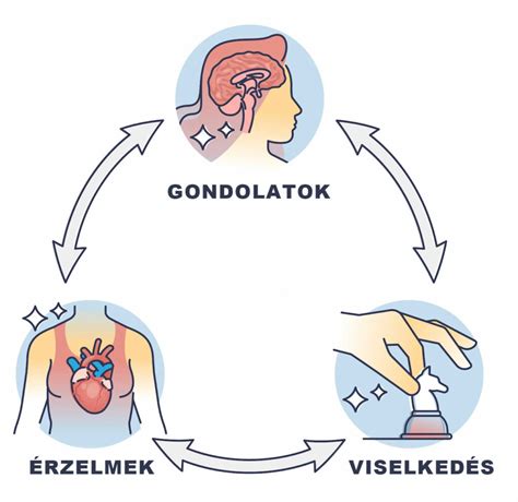 A primitív reflexeket és azok integrációját bemutató ábra