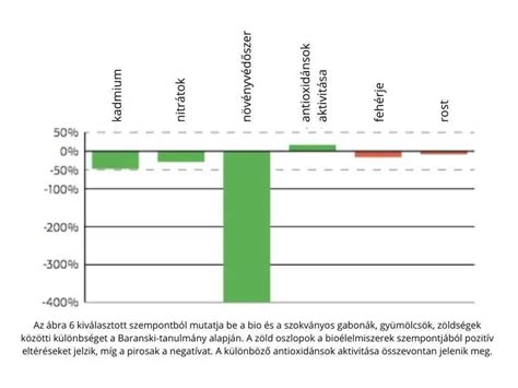 Összehasonlító grafikon az első és hátsó gyerekülésekről