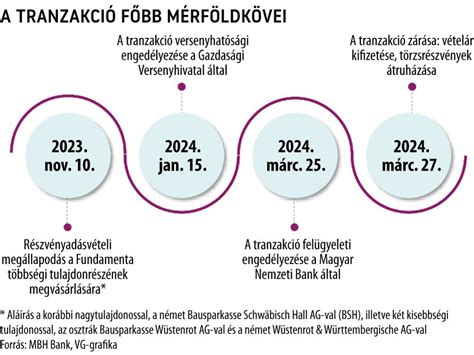 A magyar ikerkutatás mérföldkövei