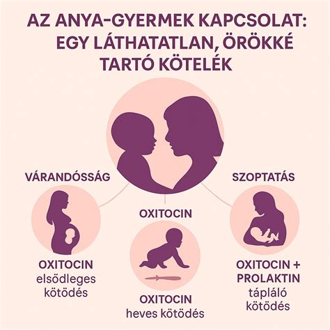 Infografika a szoptatás előnyeiről anya és gyermek számára