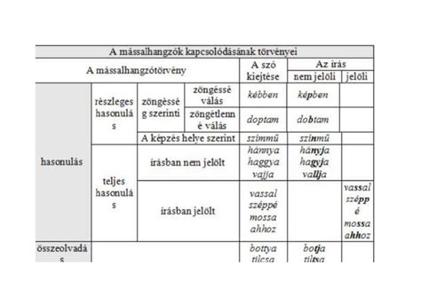A gyermekétkeztetésre jogosító jogcímek összefoglaló táblázata