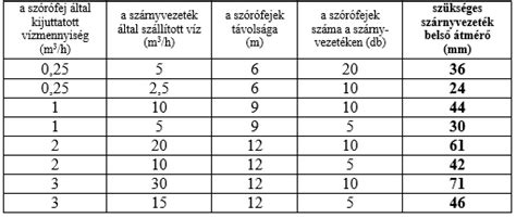 Példa a jövedelemhatár számítására különböző családméretek esetén