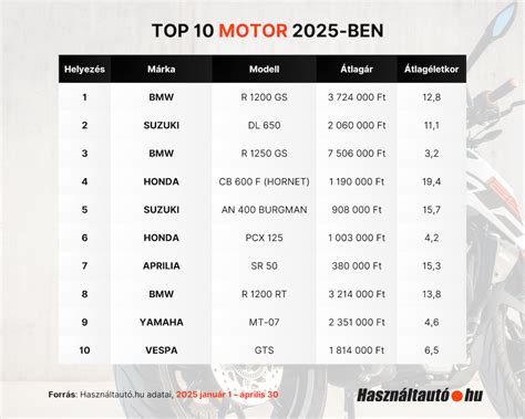 Táblázat: Motoros gyerekülések szabályozása Magyarországon és Németországban