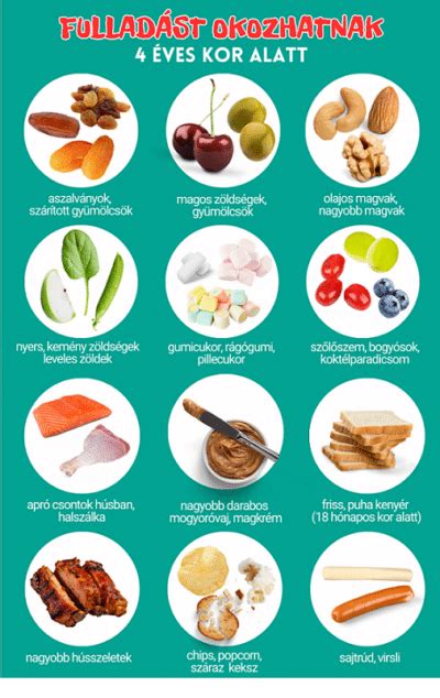 Fulladásveszélyes tárgyak és ételek