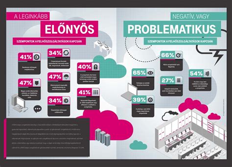 Infografika a Tok-Shop.hu legnépszerűbb termékkategóriáiról