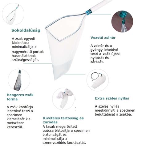 Sztómaterápiás eszközök és zsákok