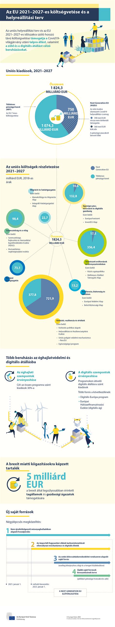 Infografika: A védőnői munka főbb területei