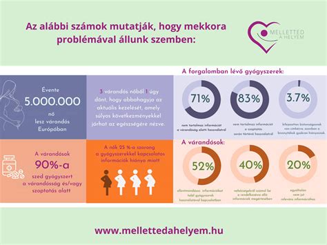 Terhesség és szoptatás alatti gyógyszerhasználat