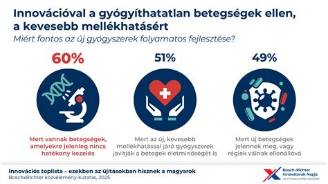 A gyógyszerek mellékhatásainak spektruma