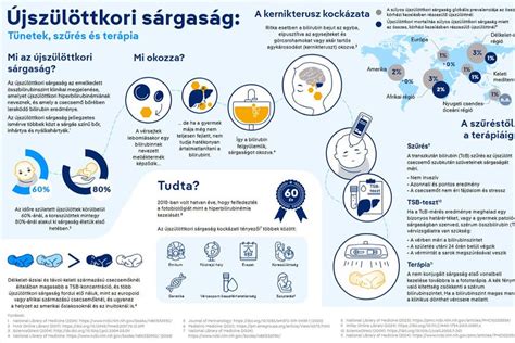 Az újszülöttkori hipoglikémia kezelése és megelőzése