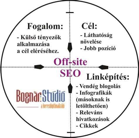 Vetélést okozó tényezők infografika