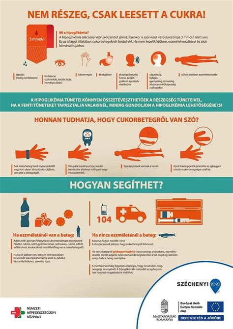 A baba jelzéseit ábrázoló infografika (éhség, fáradtság, unalom, fájdalom)