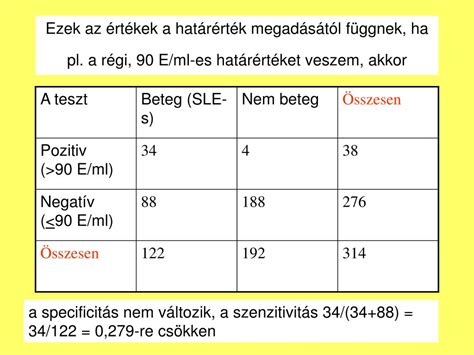Diagnosztikai tesztek a tejallergiára