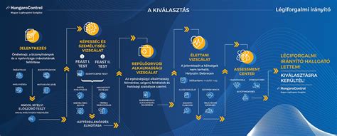 Infografika: Meddőségi kezelések folyamata