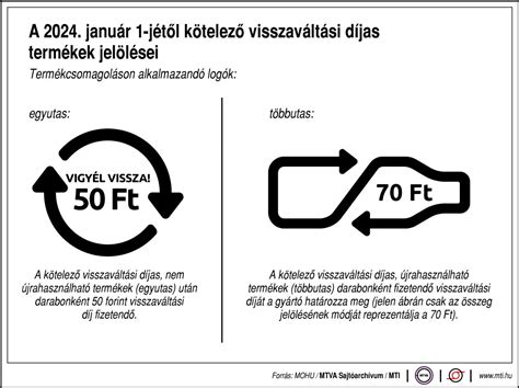 Egészségpénztári logók