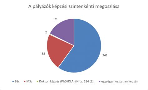 gyermekek túlsúlyának statisztikája